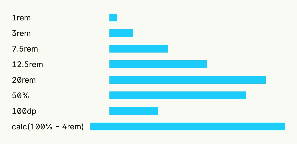 Length