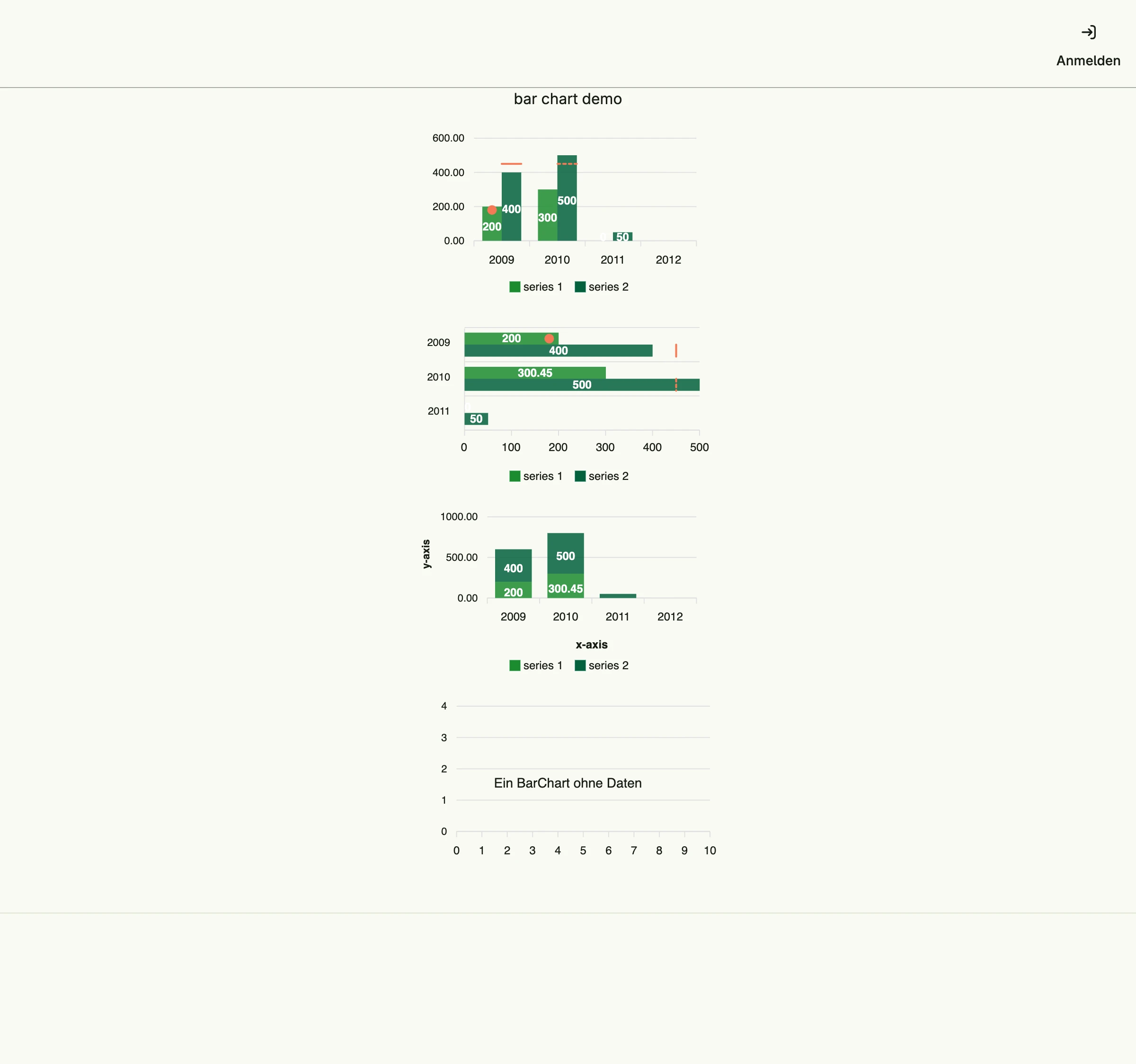 Bar Chart