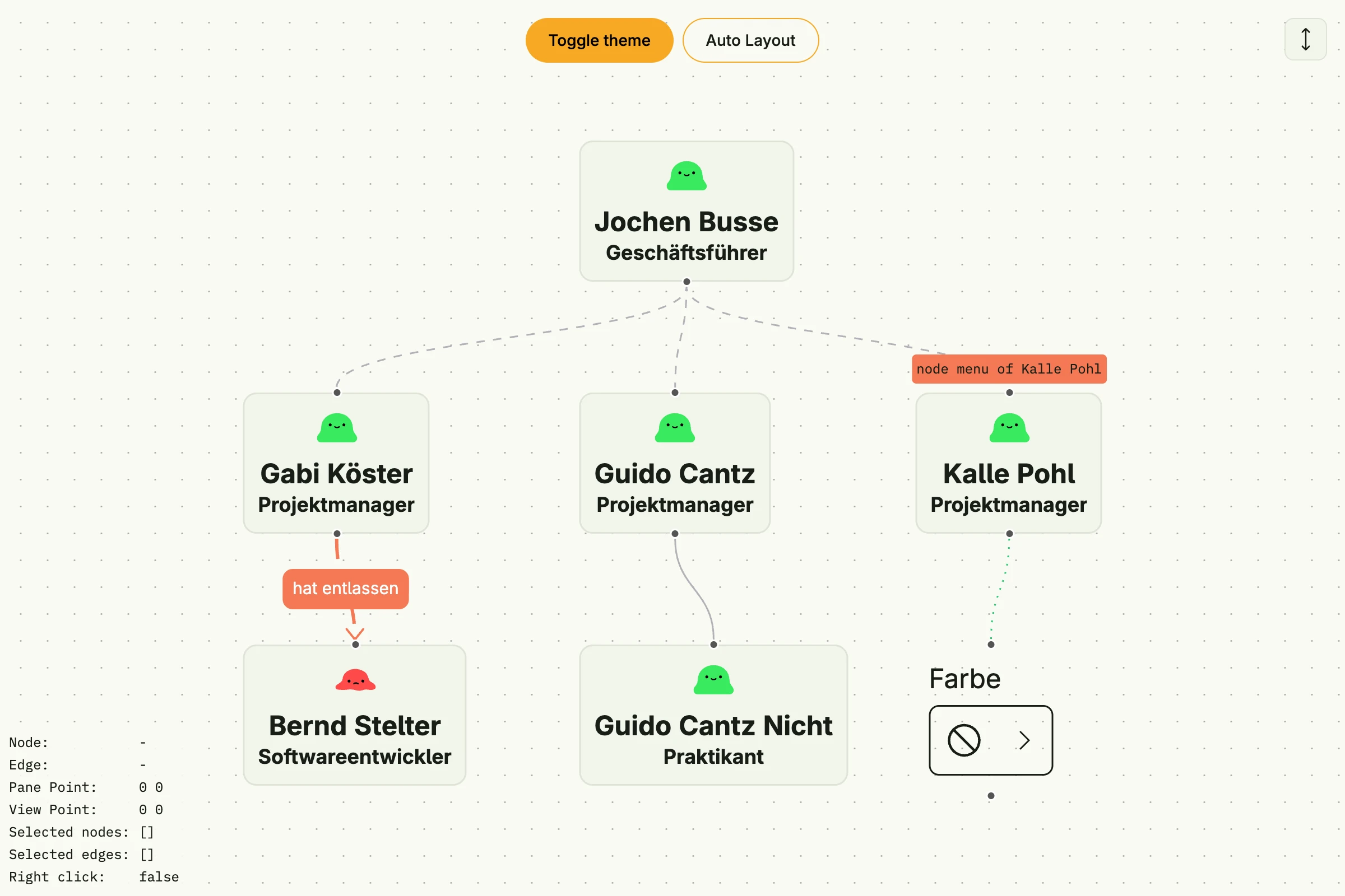 Flow Chart